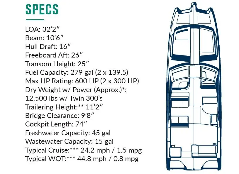 PCM 59725 325DC ON ORDER 2026 World Cat 325 DC Yacht For Sale in Fort Lauderdale FL